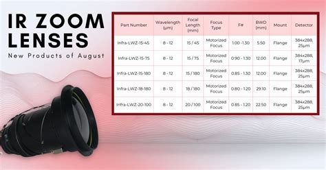 Image result for Infrared Optometer