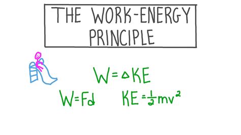 Lesson Video: The Work–Energy Principle | Nagwa