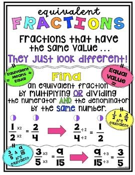 Image result for Chart for Using Equivalent Fractions