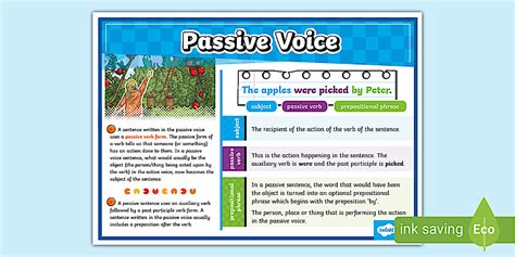 KS2 What Is Passive Voice? Display Poster Primary Resources