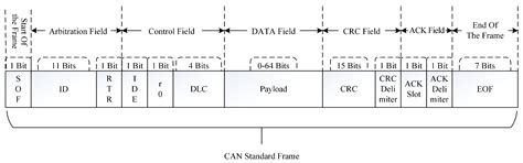 A Zero False Positive Rate of IDS Based on Swin Transformer for Hybrid ...