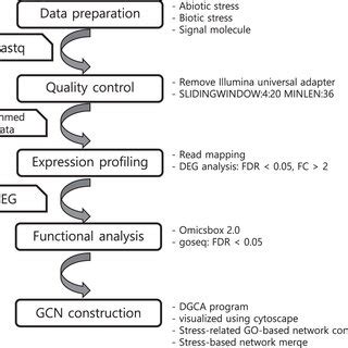 Image result for GCN Training Tutorials