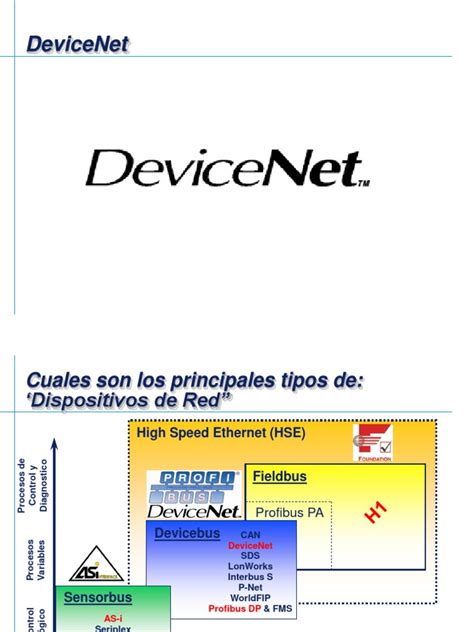 Image result for Device Net Installation