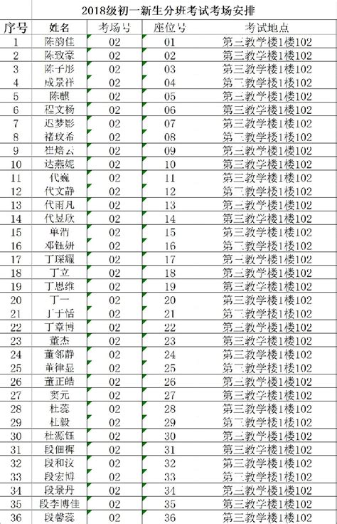 理科700分以上55人，文科680分以上51人！云南2022年高考录取分数线公布！