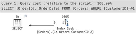 Image result for SQL Server Include In