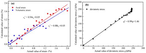 Study on Meso-Structure Evolution in Granular Matters Based on the ...