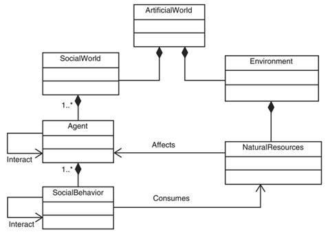 Image result for Class Model Diagram