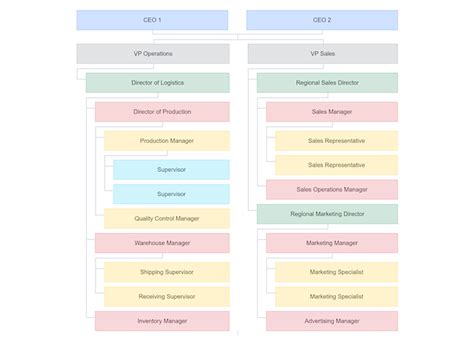 Organization Phase Chart 的图像结果
