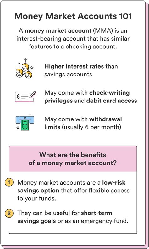 Best Online Money Market Account 的图像结果