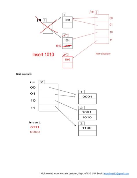 Image result for Extendable Hash Structure in DBMS