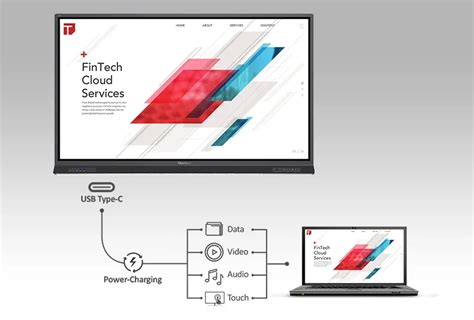 ViewSonic IFP 的图像结果