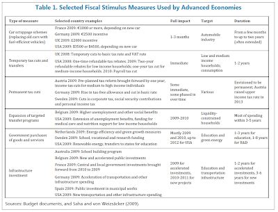 Counter Cyclical Approach 的图像结果
