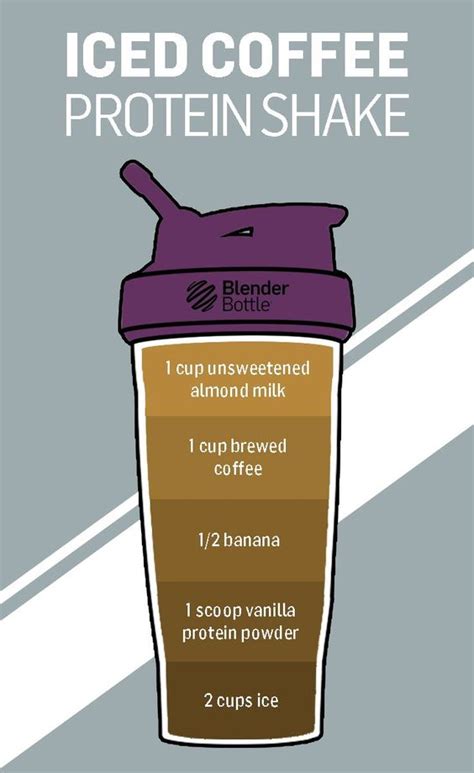 Protein Shake Recipes Healthy 的图像结果