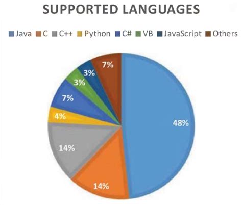 Image result for Code Smells Detection