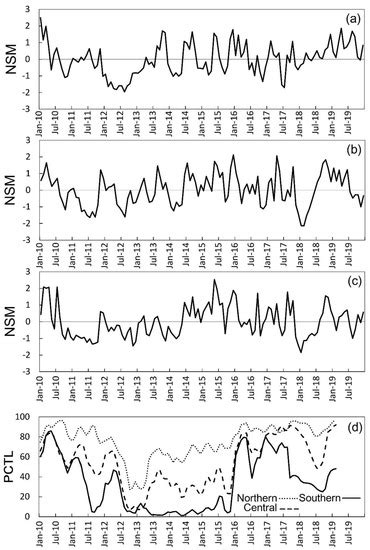 High Plains Aquifer–State of Affairs of Irrigated Agriculture and Role ...