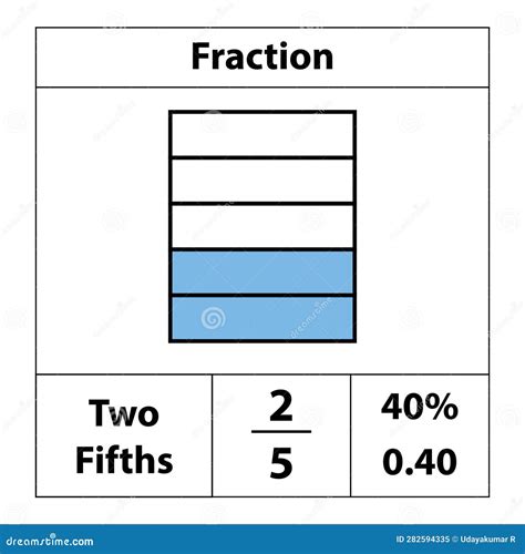 A Fraction Pie Is Divided Into One-Five Slices, Each Showing Math ...