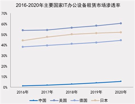 《中国IT办公设备运营行业研究报告》发布：2023年市场规模将突破2000亿元—数据中心 中国电子商会
