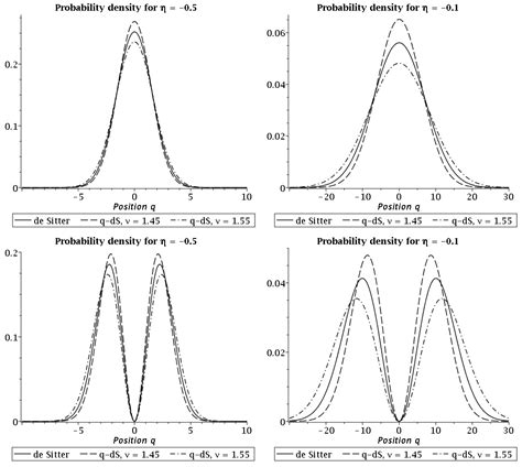 Dynamical Properties of the Mukhanov-Sasaki Hamiltonian in the Context ...