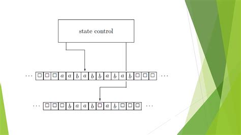 Turing Machine in Toc Complete 的图像结果