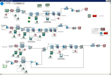 Image result for Simulation Model
