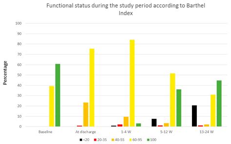 Daily Steps After Hip Fracture in Older Adults and Their Relationship ...
