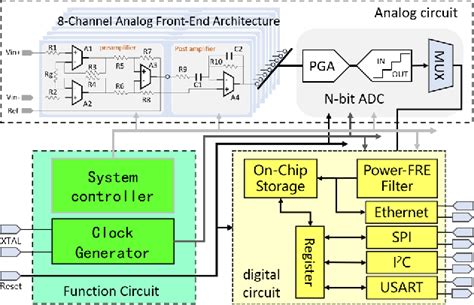 Neural Interface 的图像结果