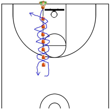 Printable Basketball Dribbling Drills - King Printables