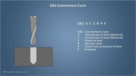 CNC Milling G82 Programming Examples 的图像结果