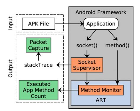 Image result for Data Collection System in Software Engineering