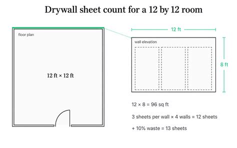 How to Measure Drywall | SupplyCalc