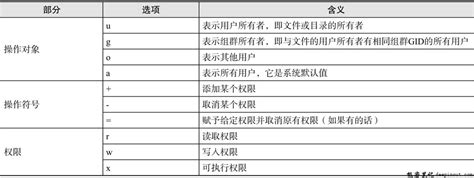 Chmod Command 的图像结果