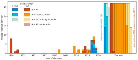 Modelling the Defect Processes of Materials for Energy Applications