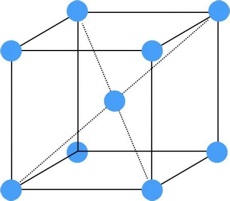 Image result for Java Singly Linked List