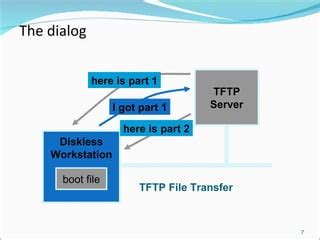 Image result for TFTP Frame Format