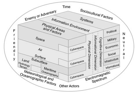 Breaking the Newtonian Fetish