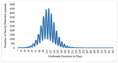 Epidemiology and Scenario Simulations of the Middle East Respiratory ...