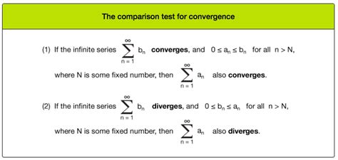 Calc 2 Comparison Test Examples 的图像结果