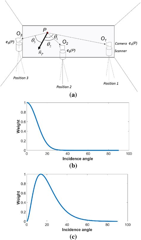 Image result for Video Camera Basics Graph