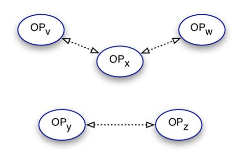Image result for 5 Components Interlinked