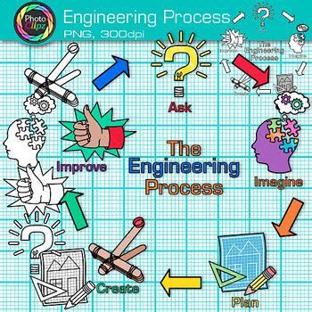 Image result for Engineering Design Process Clip Art