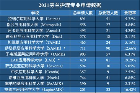上海2022年芬兰本科留学申请中介机构一览表