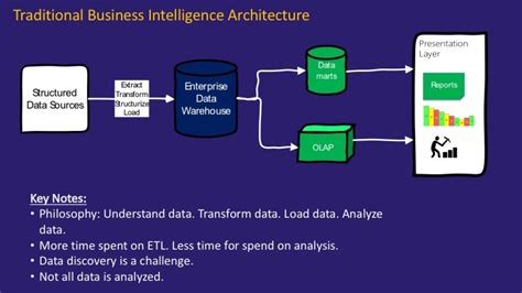 Image result for Large-Scale Data Modeling