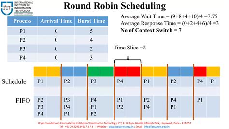 Operating System Scheduling Algorithms 的图像结果