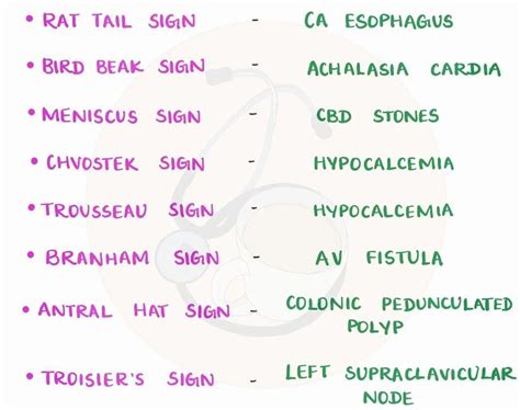 Anesthetic Signs 的图像结果