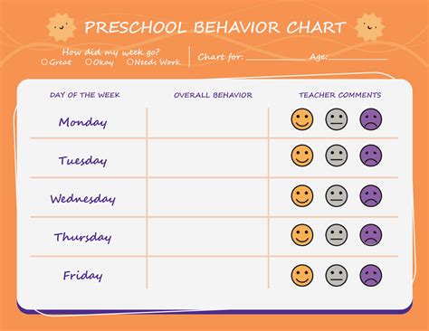 12 Free Preschool Behavior Chart Templates