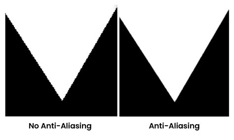 Image result for Anti-Aliasing Comparison