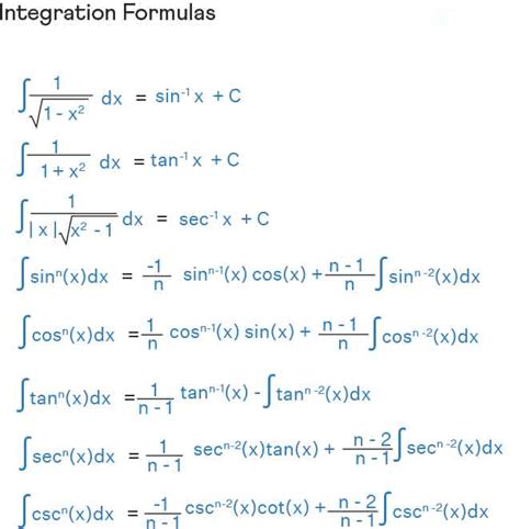 Image result for All Integral Formulas
