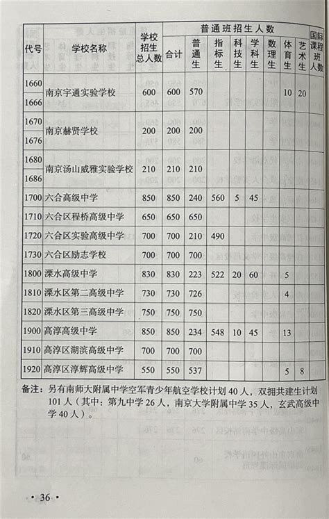 2022南京市中考指南内容有哪些_专业解读_资讯_中招网_中招考生服务平台_非官方报名平台