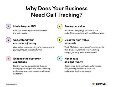 Keyword Call Tracking 的图像结果