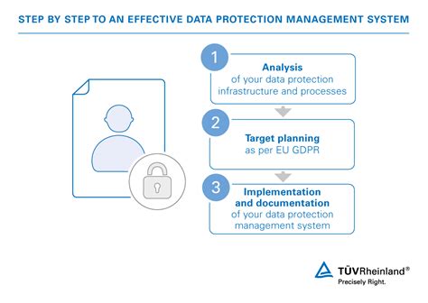 Image result for Data Protection Management System